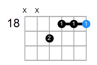 A#mMaj7 Chord